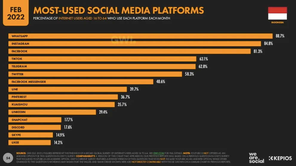 indonesiadigitaltrend07.jpg